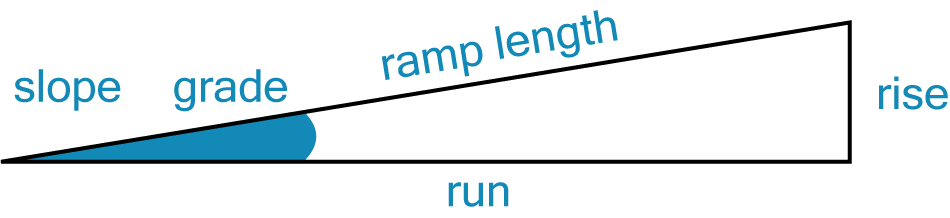 image of ramp1