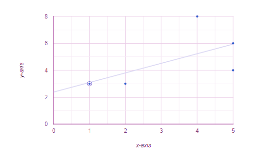 Linear Regression Calculator Find Least Squares Regression Line