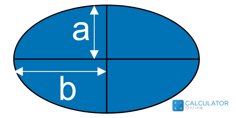 area of an ellipse