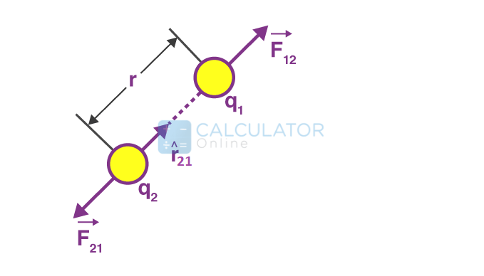Coulomb’s law in vector form