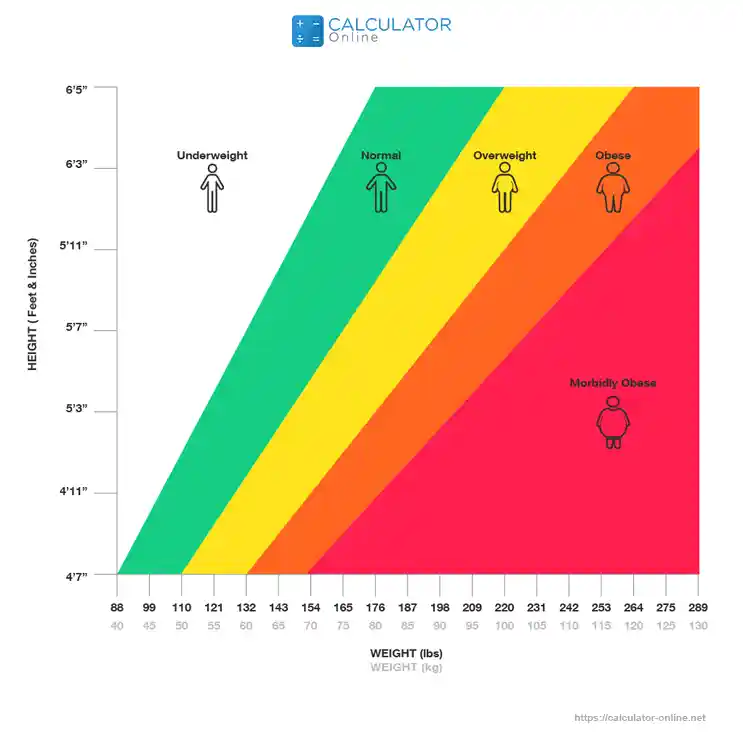 Bmi Calculator Find Body Mass Index For Women Men Kids Teen