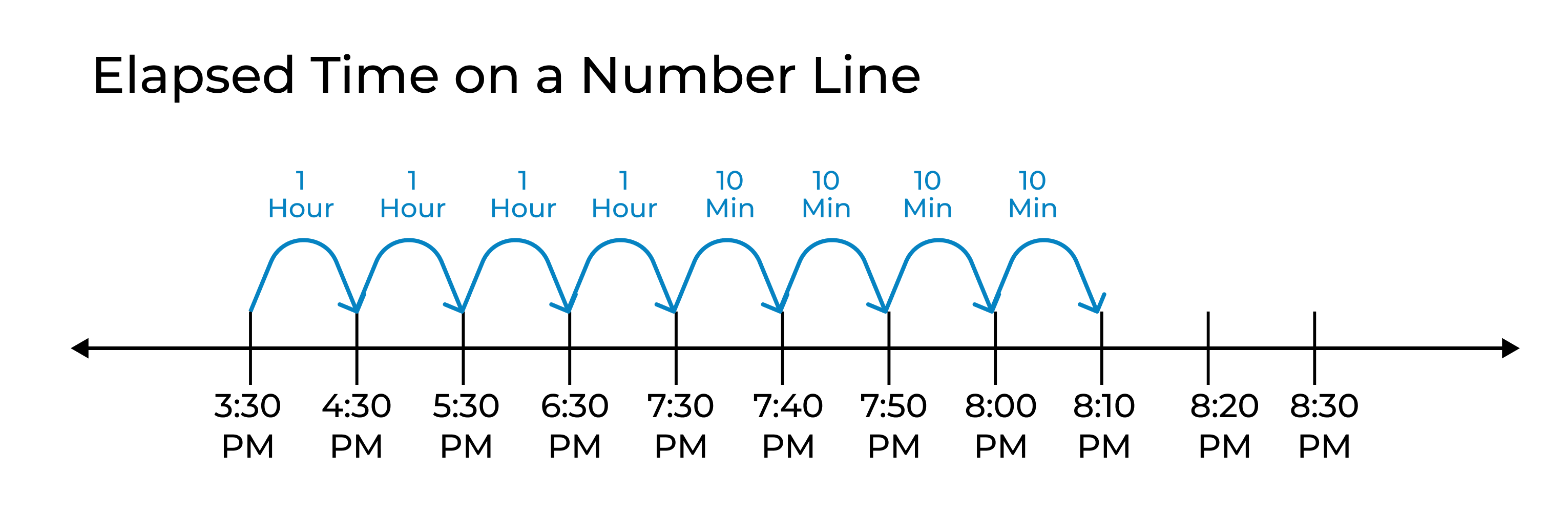 Elapsed Time Calculator
