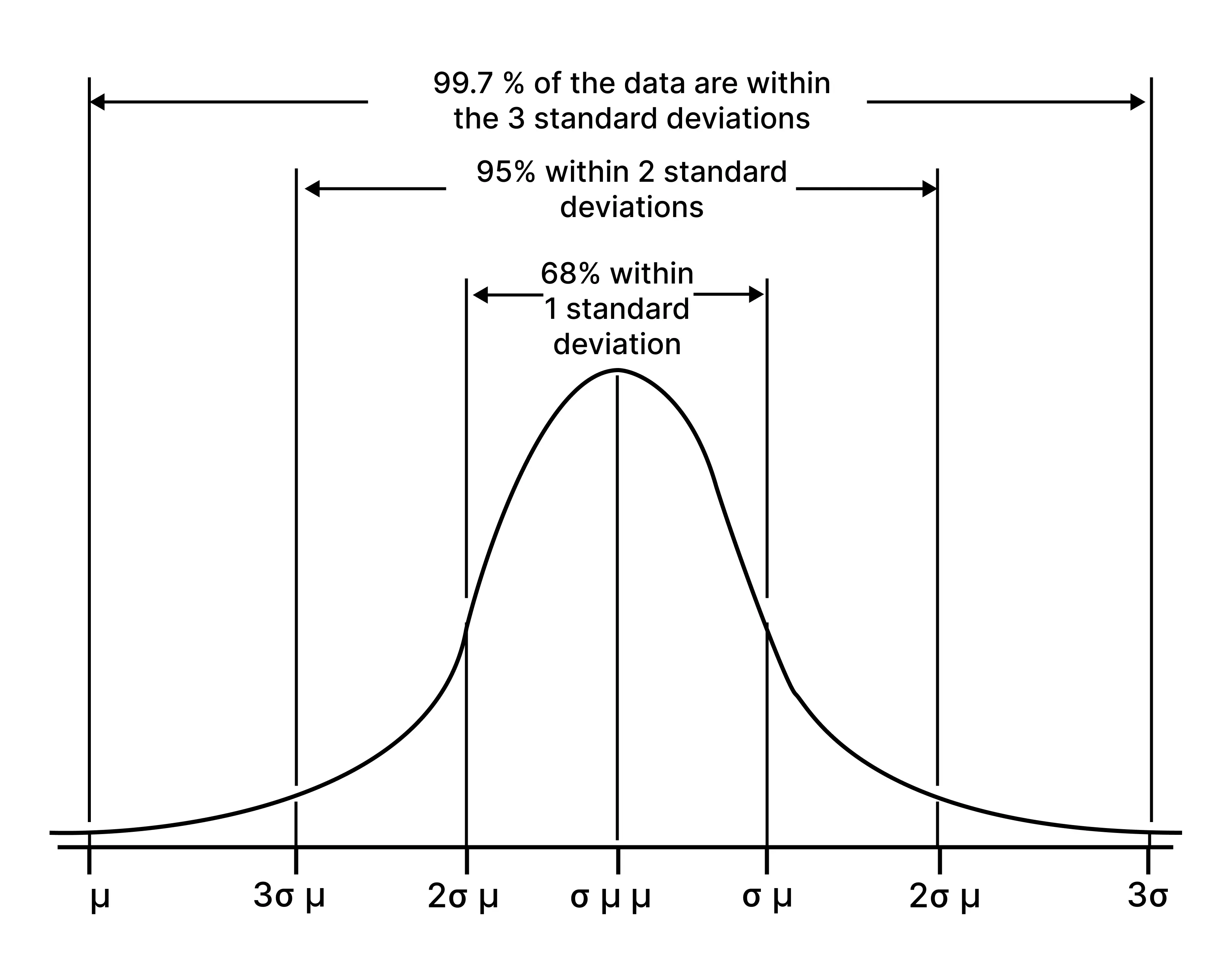 Standard Deviation Calculator