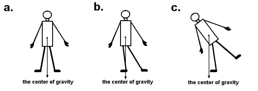 center of gravity