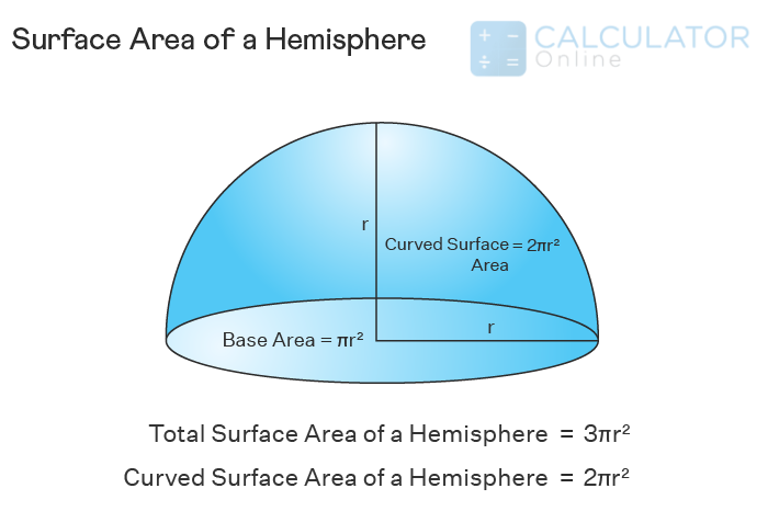 Surface Area of a Hemisphere - Definition, Formulas, Properties, and ...