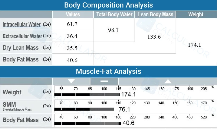 Lean Body Mass Calculator Calculate Your Lbm