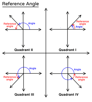 13.3.3. Quadrantal Angles - Graphing Calculator by Mathlab: User Manual