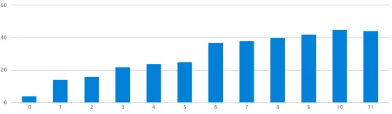 Relative Frequency Calculator