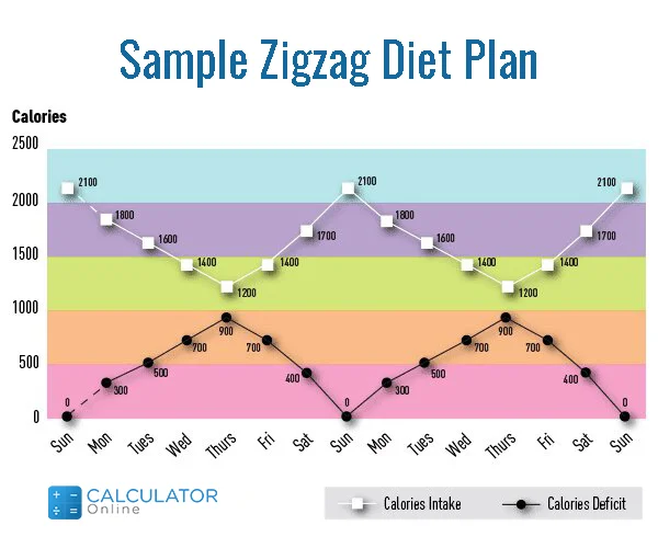 Calorie Calculator Calories Need To Maintain Lose Gain Weight