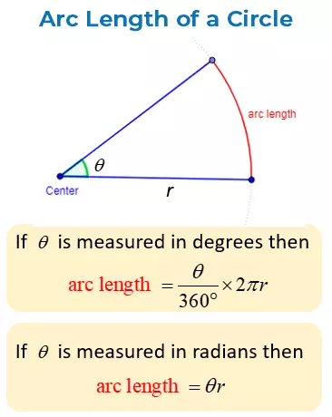 measure of an arc formula