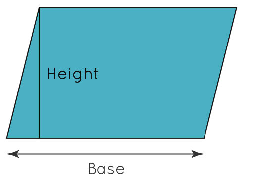 parallelogram square area