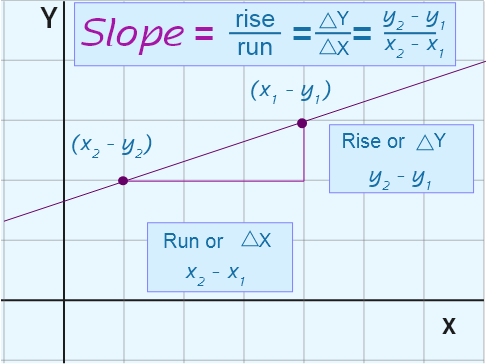 calculate slope