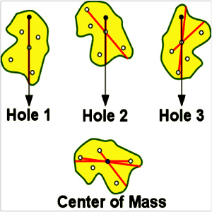 center of mass