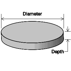 circular slab