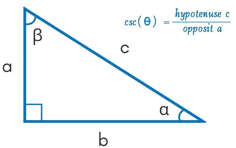 What Is The Opposite Of Csc In Math