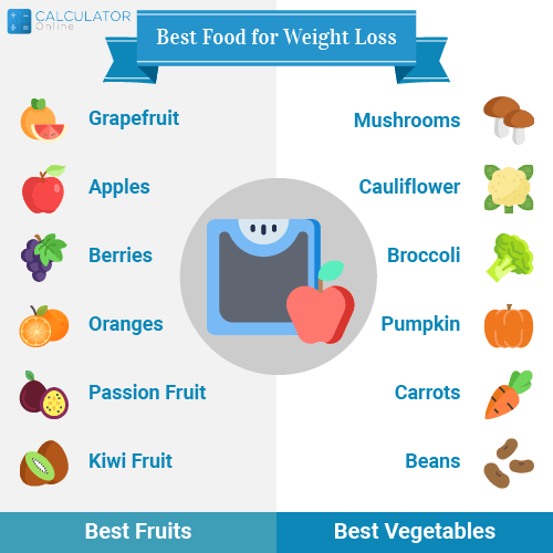 weight loss foods