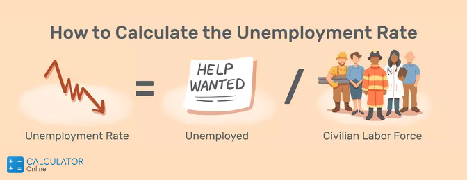 Unemployment Rate Definition