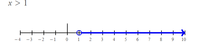 Single Variable Inequality Graph