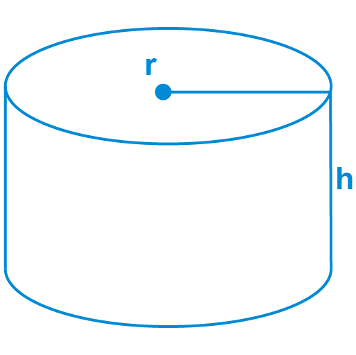 The Surface Area of Cylinder: