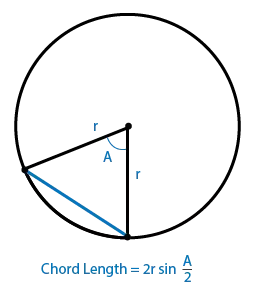 Chord Length