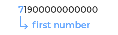 How to Convert a Number Into Standard Form