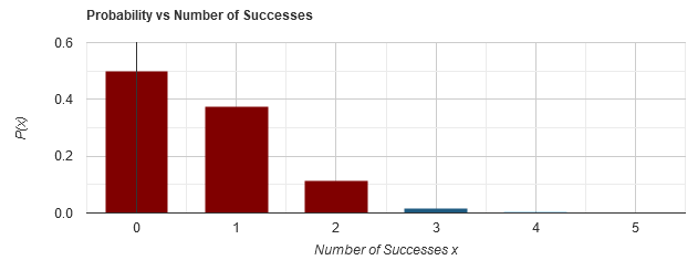 Binomial Distribution Calculator Find Probability Distribution