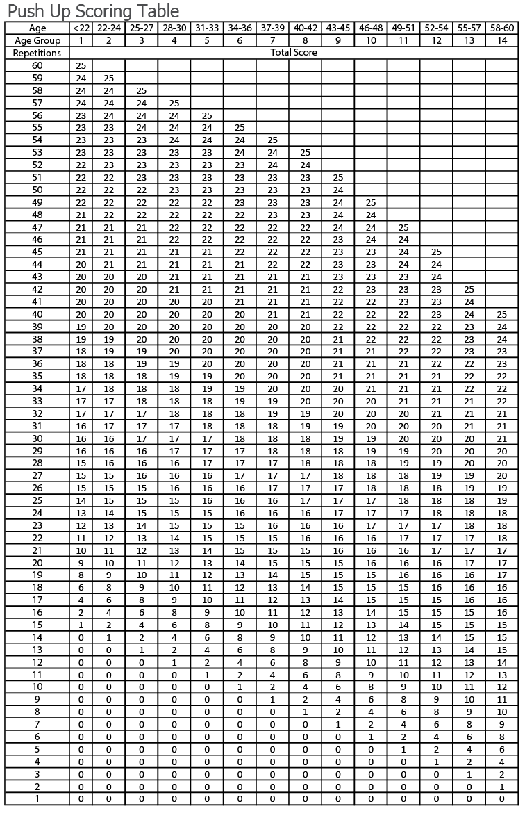 IPPT Calculator - Individual Physical Proficiency Test Score