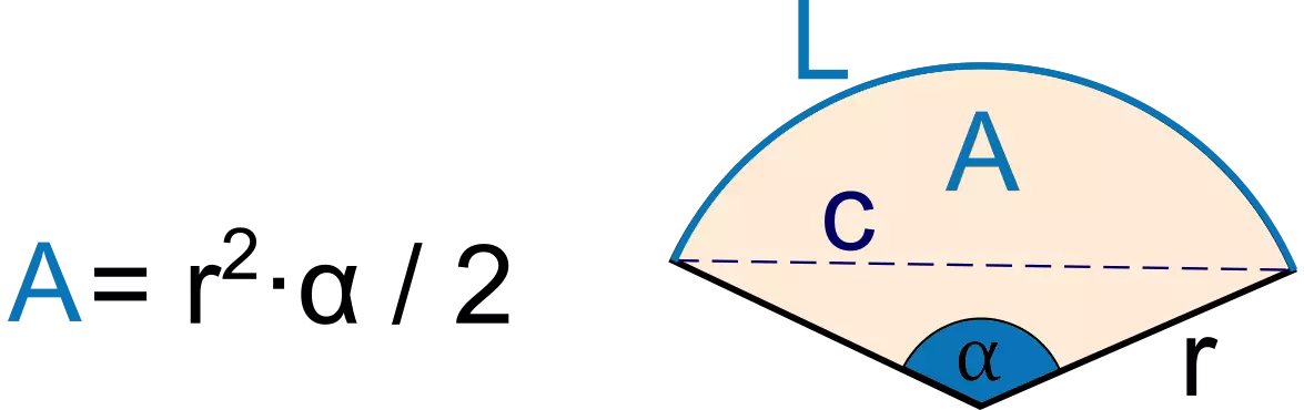 Arc Length Calculator