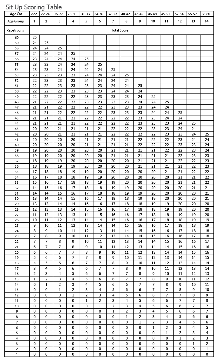 IPPT Calculator - Individual Physical Proficiency Test Score