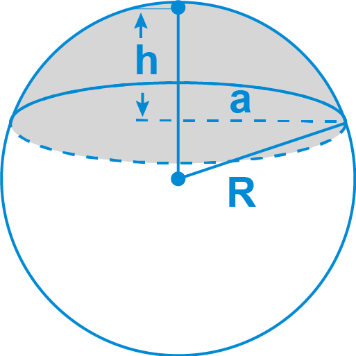 The Surface Area of Spherical Cap: