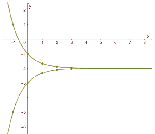 violento Distinción Rafflesia Arnoldi Radius of Convergence Calculator: Find Interval of Convergence